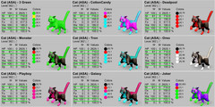 Ark Survival Ascended PVE Cat TOP STATS