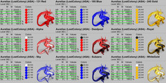 Aureliax TOP STATS Ark Survival Ascended PVE