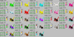Ark Survival Ascended PVE Cat TOP STATS