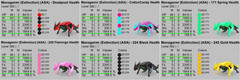 MANAGARMR TOP STATS Mana Ark Survival Ascended PVE